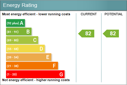 Energy performanc...
