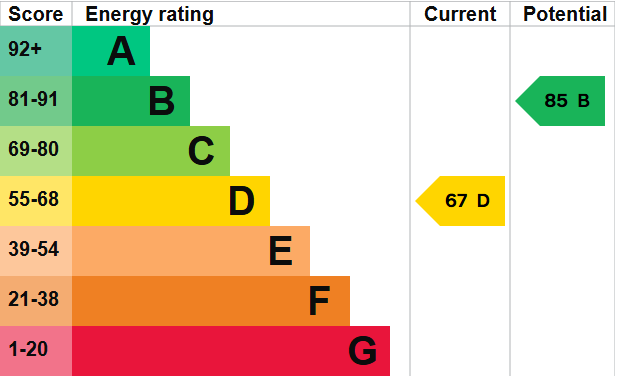 Epc D