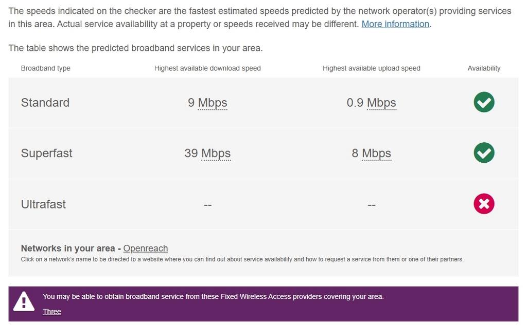 Grange Farm, Broa...