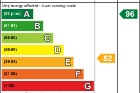 Land for sale, Ancrum Street, Newcastle Upon Tyne