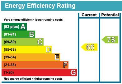 EPC Graph
