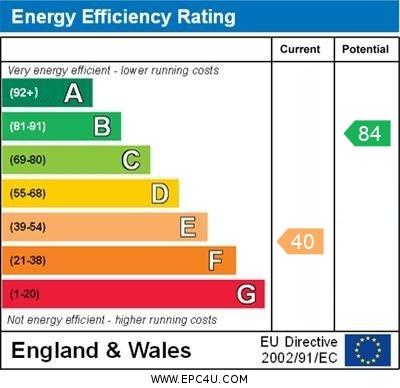 31 Treyew Road - EPC graph