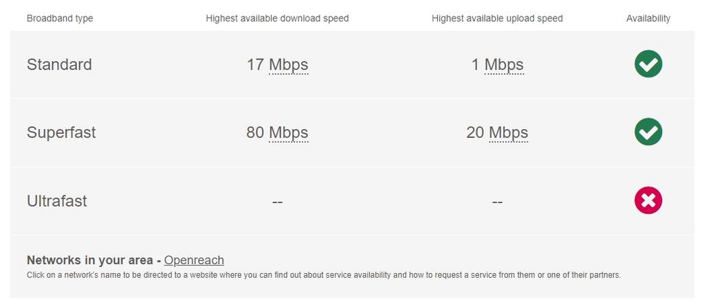 Broadband