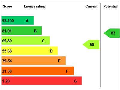 EPC