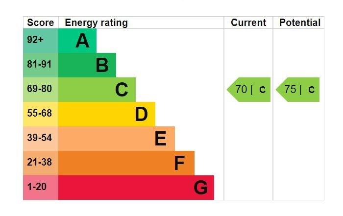 EPC