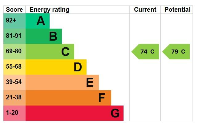 EPC Graph