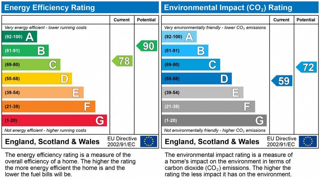 EPC Graph