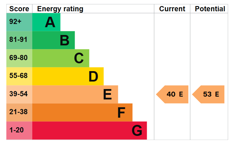 EPC