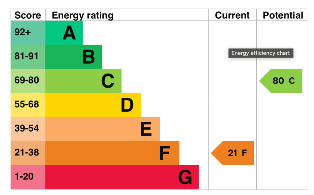EPC