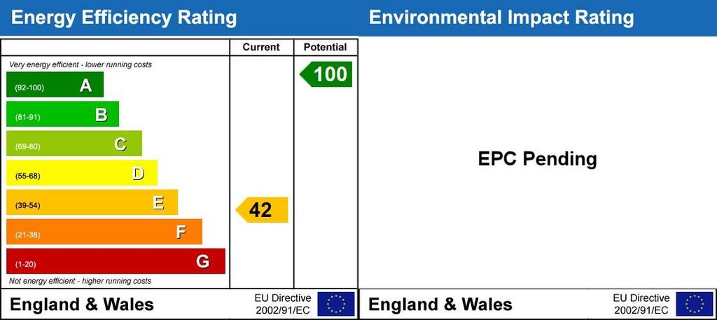 Energy Performanc...
