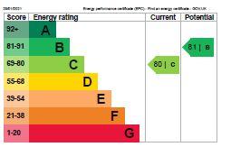 EPC Chart