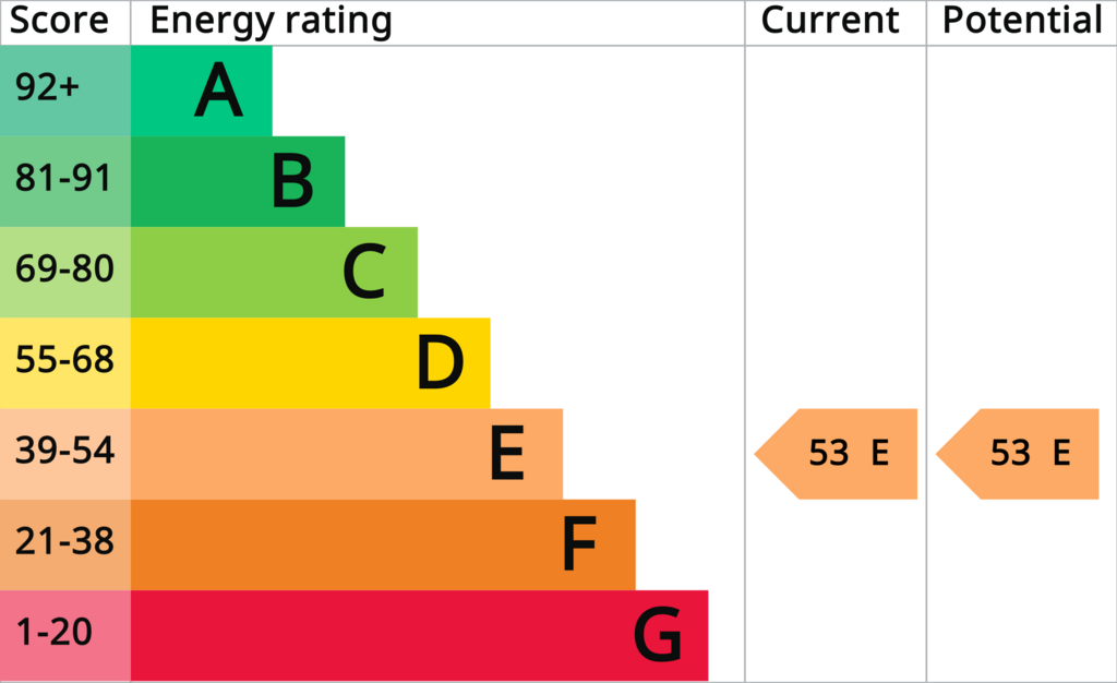 EPC (Contains public sector information licensed under the Open Government Licence v3.0.)