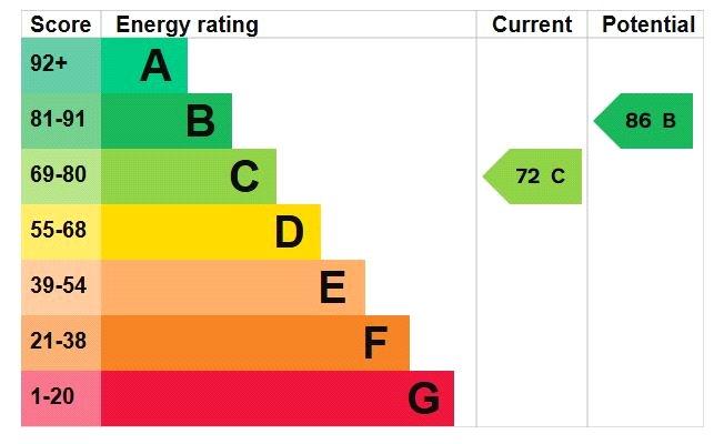 Epc