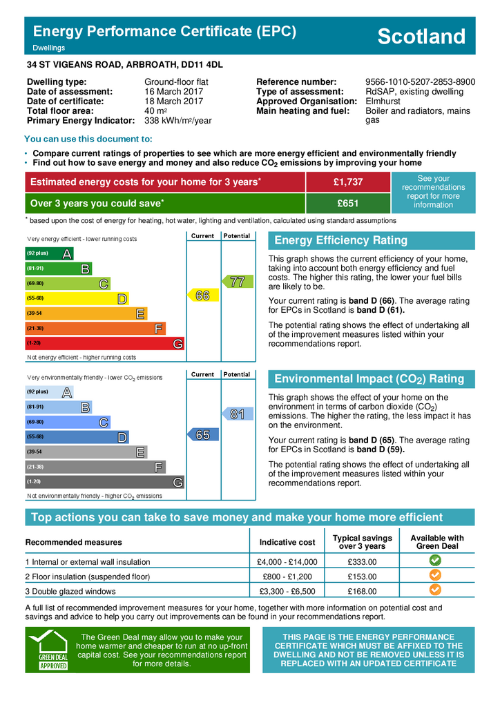 EPC Certificate