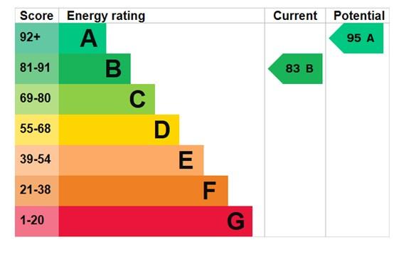 EPC Graph