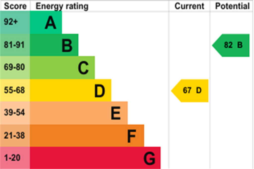 EPC (Main)