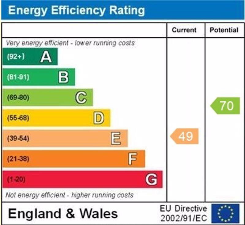 EPC Graph