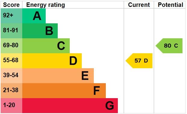 EPC Graph