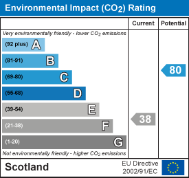 EI Rating