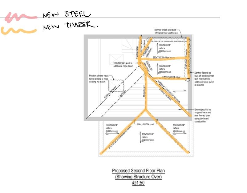 Proposed loft conversion