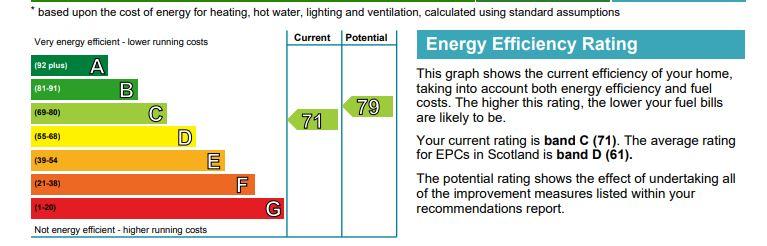 EPC Graph