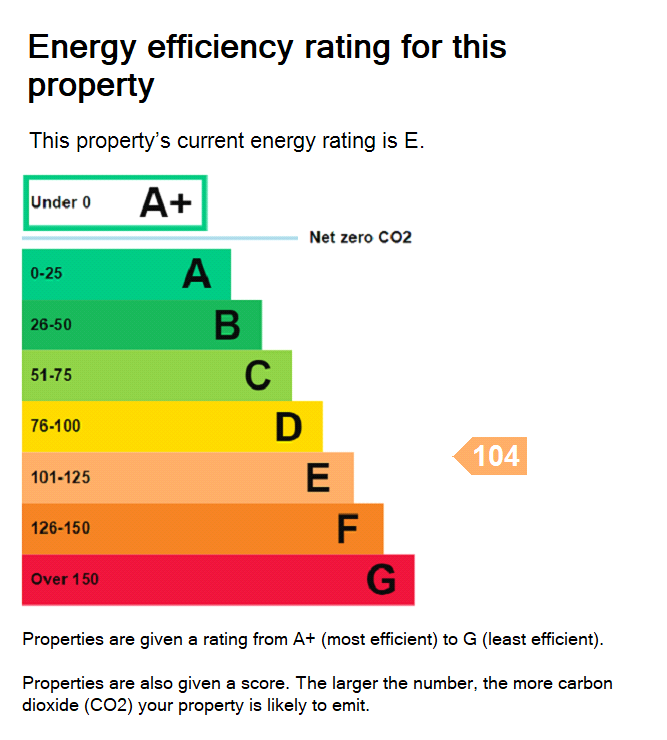 EPC Rating Graph