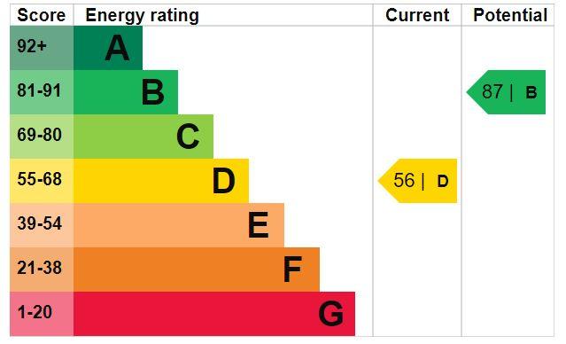EPC Graph