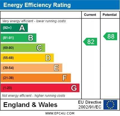 4 Menhyr Close - EPC graph