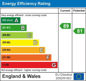EE Rating
