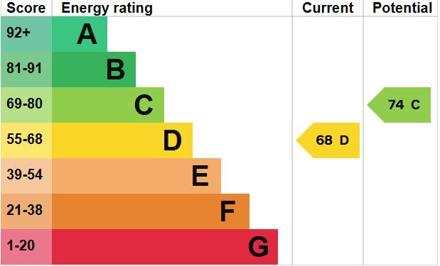 EPC Graph