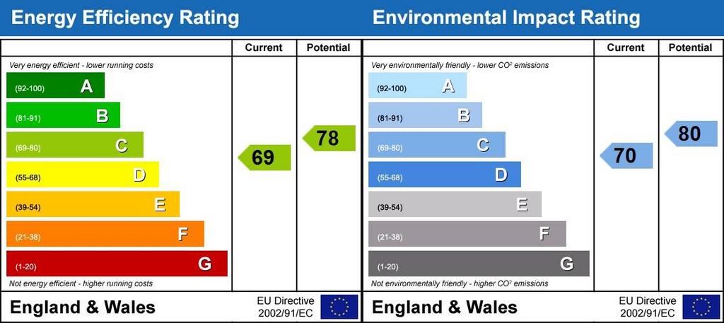 Energy Performanc...