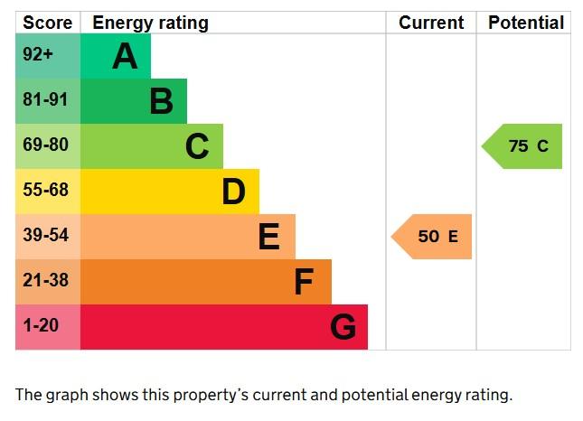 EPC Graph