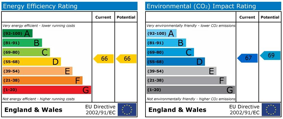 EPC Graph