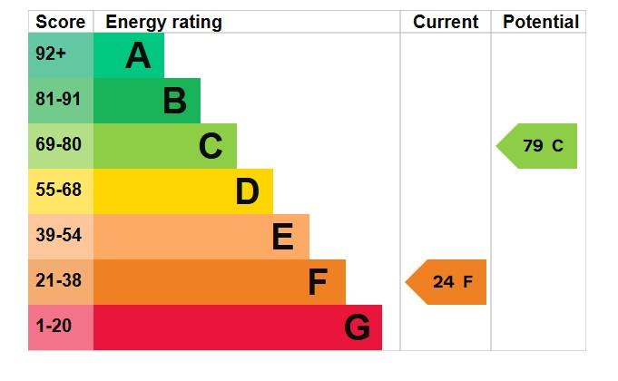 EPC Graph