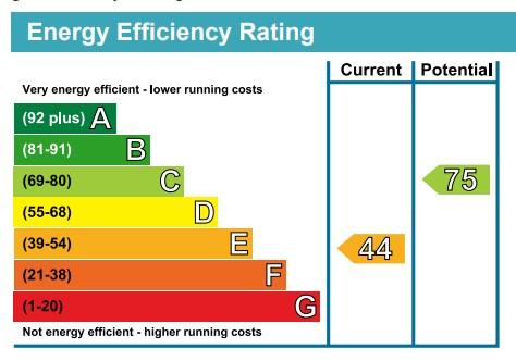 EPC Graph