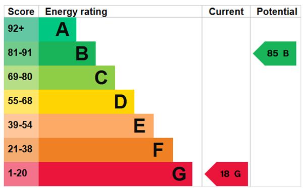 EPC