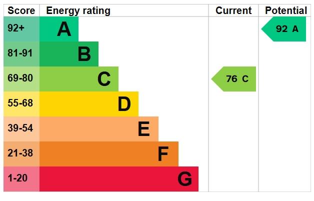 EPC