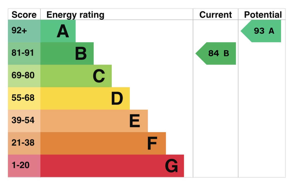 EPC