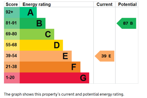 undefined, 3 Owlsey Cottages, Middle Street, Shepton Beauchamp