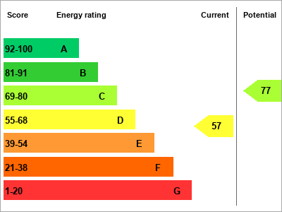 EPC