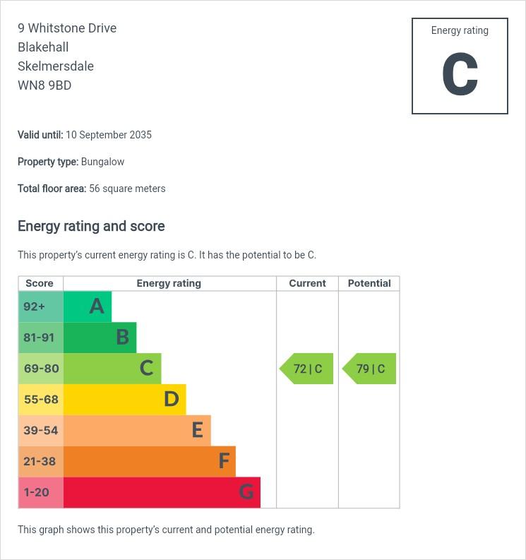EPC Graph