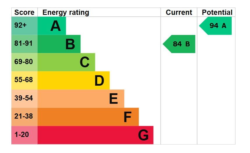EPC Graph