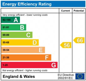 EPC epcgraph.co.uk