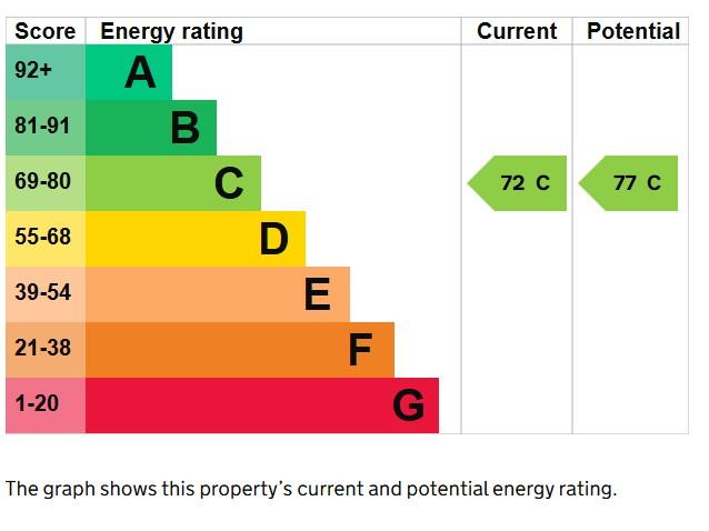 EPC Graph