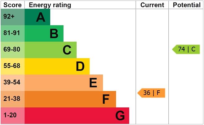 EPC
