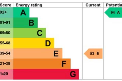 undefined, Pennywell, Snails Hill, West Chinnock