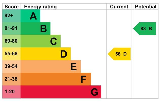 EPC