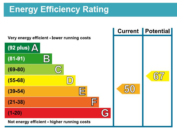 EPC Graph