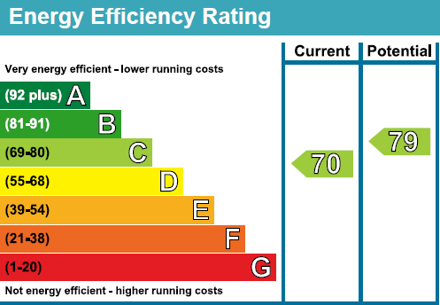 EPC Graph.PNG