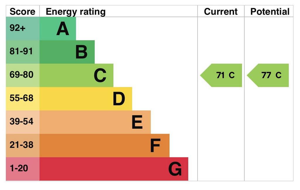 EPC